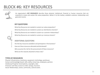 BLOCK #6: KEY RESOURCES
An organization's KEY RESOURCES describe those physical, intellectual, financial or human resources that are
essential to create and sustain the value proposition, deliver it to the market, establish customer relationships and
generate income

KEY QUESTIONS
What Key Resources are needed to sustain our value proposition?
What Key Resources are needed to sustain our distribution channels?

What Key Resources are needed to sustain our customer relationships?
What Key Resources are needed to sustain our revenue streams?

ADDITIONAL QUESTIONS
Are the key resources available to all participants in the business?
How are these resources allocated and distributed?
Who assumes the risk for the procurement of these resources?
What are the rewards attached to these risks?

TYPES OF RESOURCES
Physical: infrastructure, machinery, equipment, technology, warehouse
Human and knowledge-based: skills, ability, know-how, employees, partners
Intellectual Property: brand patents, copyrights, data
Financial: Cash flow, access to credit, savings, insurance.
Social: Relationships, unions, community, cultural assets.

52

 