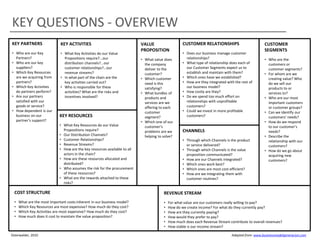 KEY QUESTIONS - OVERVIEW
KEY PARTNERS

KEY ACTIVITIES

• Who are our Key
Partners?
• Who are our key
suppliers?
• Which Key Resources
are we acquiring from
partners?
• Which Key Activities
do partners perform?
• Are our partners
satisfied with our
goods or service?
• How dependent is our
business on our
partner’s support?

• What Key Activities do our Value
Propositions require?...our
distribution channels?...our
customer relationships?…our
revenue streams?
• In what part of the chain are the
key activities carried out?
• Who is responsible for these
activities? What are the risks and
incentives involved?

KEY RESOURCES
• What Key Resources do our Value
Propositions require?
• Our Distribution Channels?
• Customer Relationships?
• Revenue Streams?
• How are the key resources available to all
actors in the chain?
• How are these resources allocated and
distributed?
• Who assumes the risk for the procurement
of these resources?
• What are the rewards attached to these
risks?

VALUE
PROPOSITION
• What value does
the company
deliver to the
customer?
• Which customer
need is this
satisfying?
• What bundles of
products and
services are we
offering to each
customer
segment?
• Which one of our
customer’s
problems are we
helping to solve?

CUSTOMER RELATIONSHIPS
• Does our business manage customer
relationships?
• What type of relationship does each of
our Customer Segments expect us to
establish and maintain with them?
• Which ones have we established?
• How are they integrated with the rest of
our business model?
• How costly are they?
• Do we spend too much effort on
relationships with unprofitable
customers?
• Could we invest in more profitable
customers?

CHANNELS
• Through which Channels is the product
or service delivered?
• Through which Channels is the value
proposition communicated?
• How are our Channels integrated?
• Which ones work best?
• Which ones are most cost-efficient?
• How are we integrating them with
customer routines?

COST STRUCTURE

•
•
•
•
•
•

• Who are the
customers or
customer segments?
• For whom are we
creating value? Who
do we sell our
products to or
services to?
• Who are our most
important customers
or customer groups?
• Can we identify our
customers’ needs?
• How do we respond
to our customer’s
needs?
• Describe the
relationship with our
customers?
• How do we go about
acquiring new
customers?

REVENUE STREAM

•
•
•
•

CUSTOMER
SEGMENTS

What are the most important costs inherent in our business model?
Which Key Resources are most expensive? How much do they cost?
Which Key Activities are most expensive? How much do they cost?
How much does it cost to maintain the value proposition?

Osterwalder, 2010

For what value are our customers really willing to pay?
How do we create income? For what do they currently pay?
How are they currently paying?
How would they prefer to pay?
How much does each Revenue Stream contribute to overall revenues?
How stable is our income stream?
Adapted from: www.businessmodelgeneracion.com

 