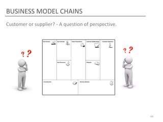 BUSINESS MODEL CHAINS
Customer or supplier? - A question of perspective.

64

 