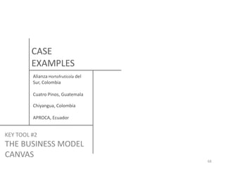 CASE
EXAMPLES
Alianza Hortofrutícola del
Sur, Colombia
Cuatro Pinos, Guatemala

Chiyangua, Colombia
APROCA, Ecuador

KEY TOOL #2

THE BUSINESS MODEL
CANVAS
68

 