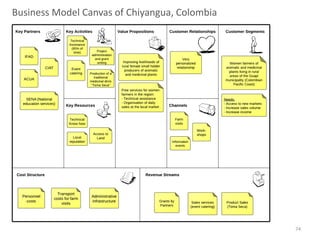 Business Model Canvas of Chiyangua, Colombia

74

 