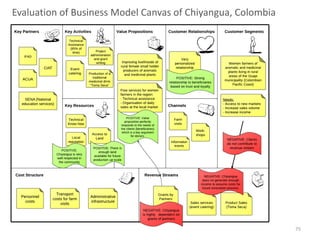 Evaluation of Business Model Canvas of Chiyangua, Colombia

75

 