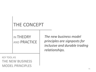 THE CONCEPT
IN THEORY
AND

PRACTICE

The new business model
principles are signposts for
inclusive and durable trading
relationships.

KEY TOOL #3

THE NEW BUSINESS
MODEL PRINCIPLES
81

 