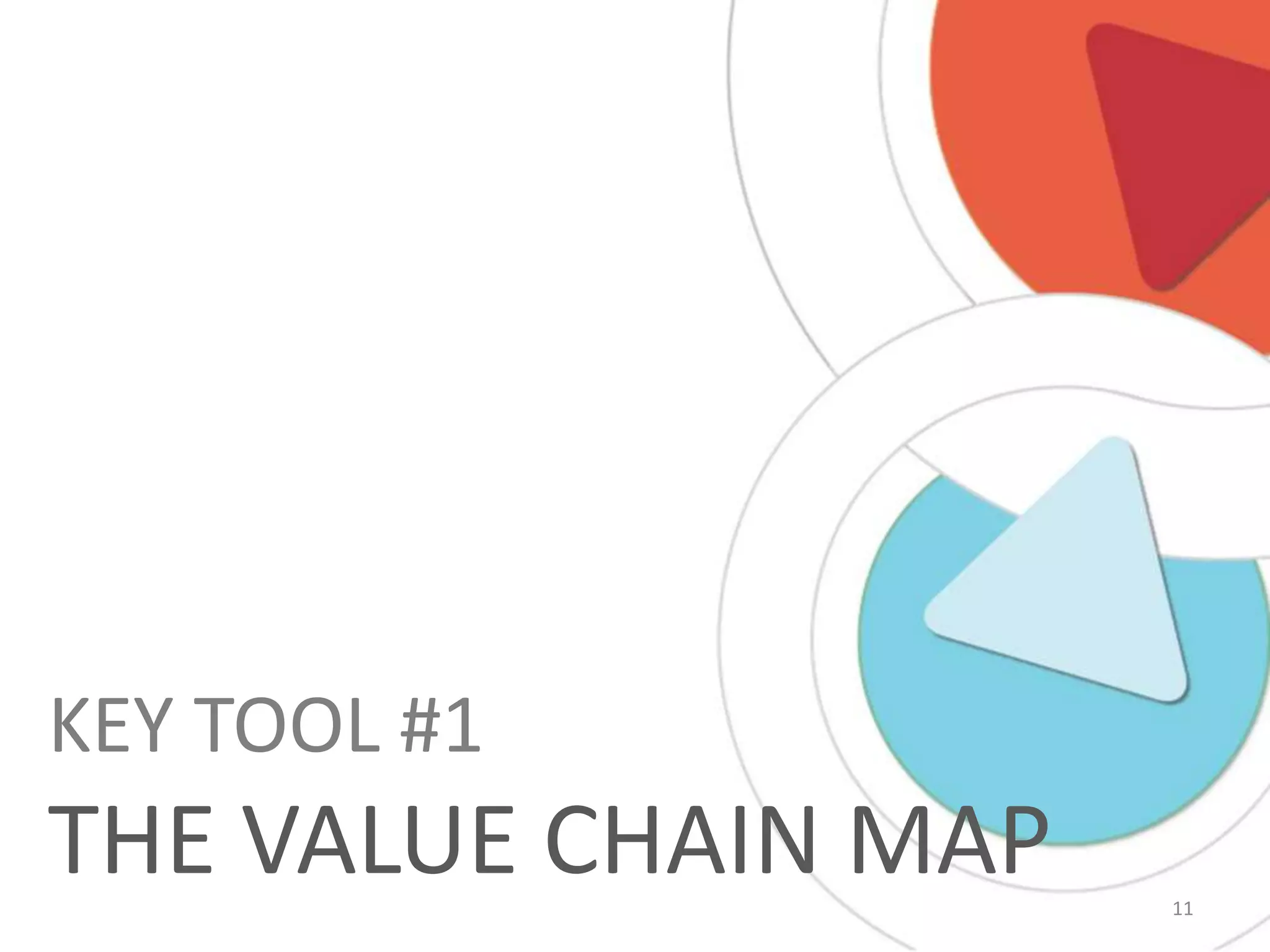 KEY TOOL #1
THE VALUE CHAIN MAP   11
 