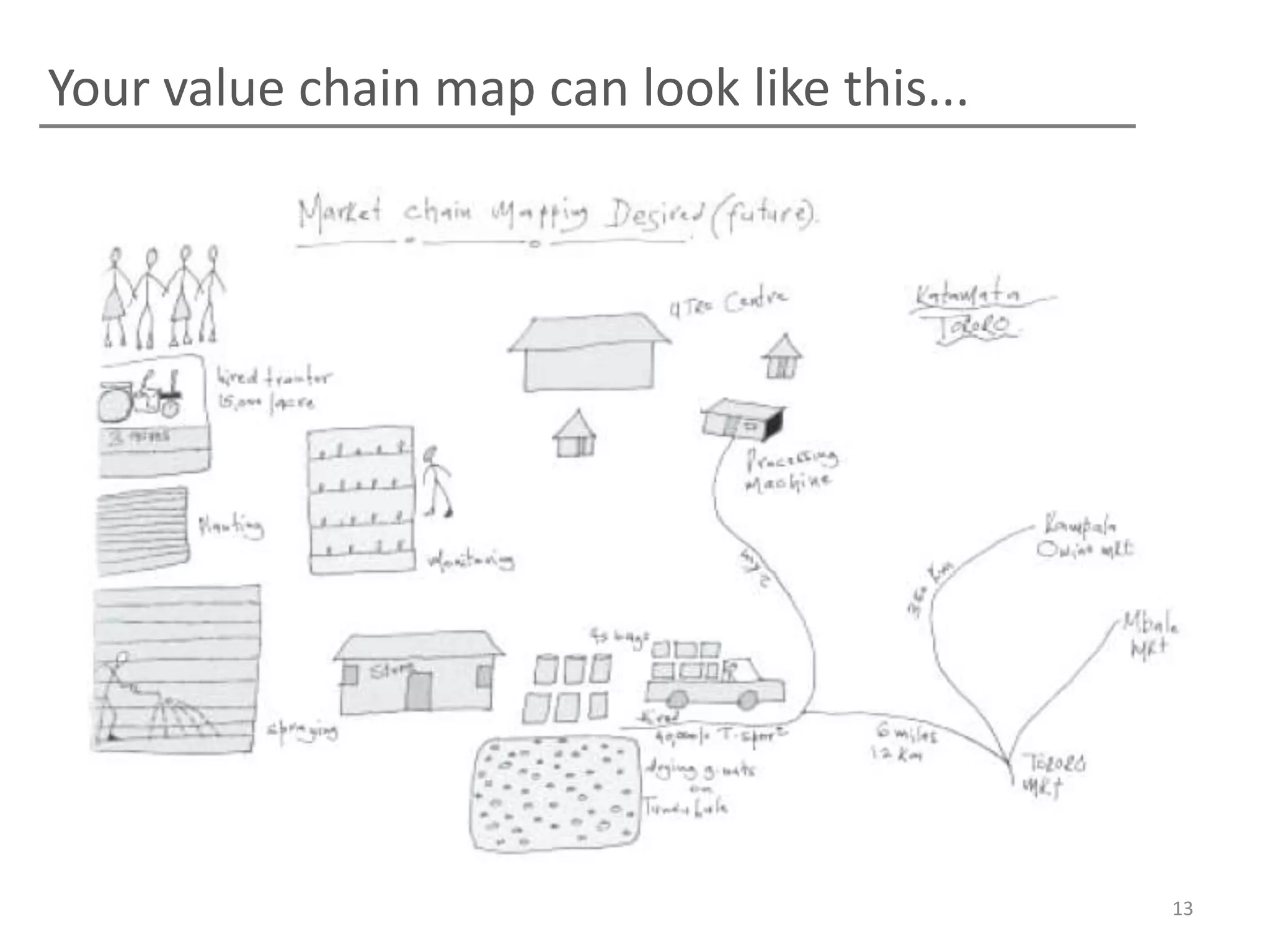 Your value chain map can look like this...




                                             13
 