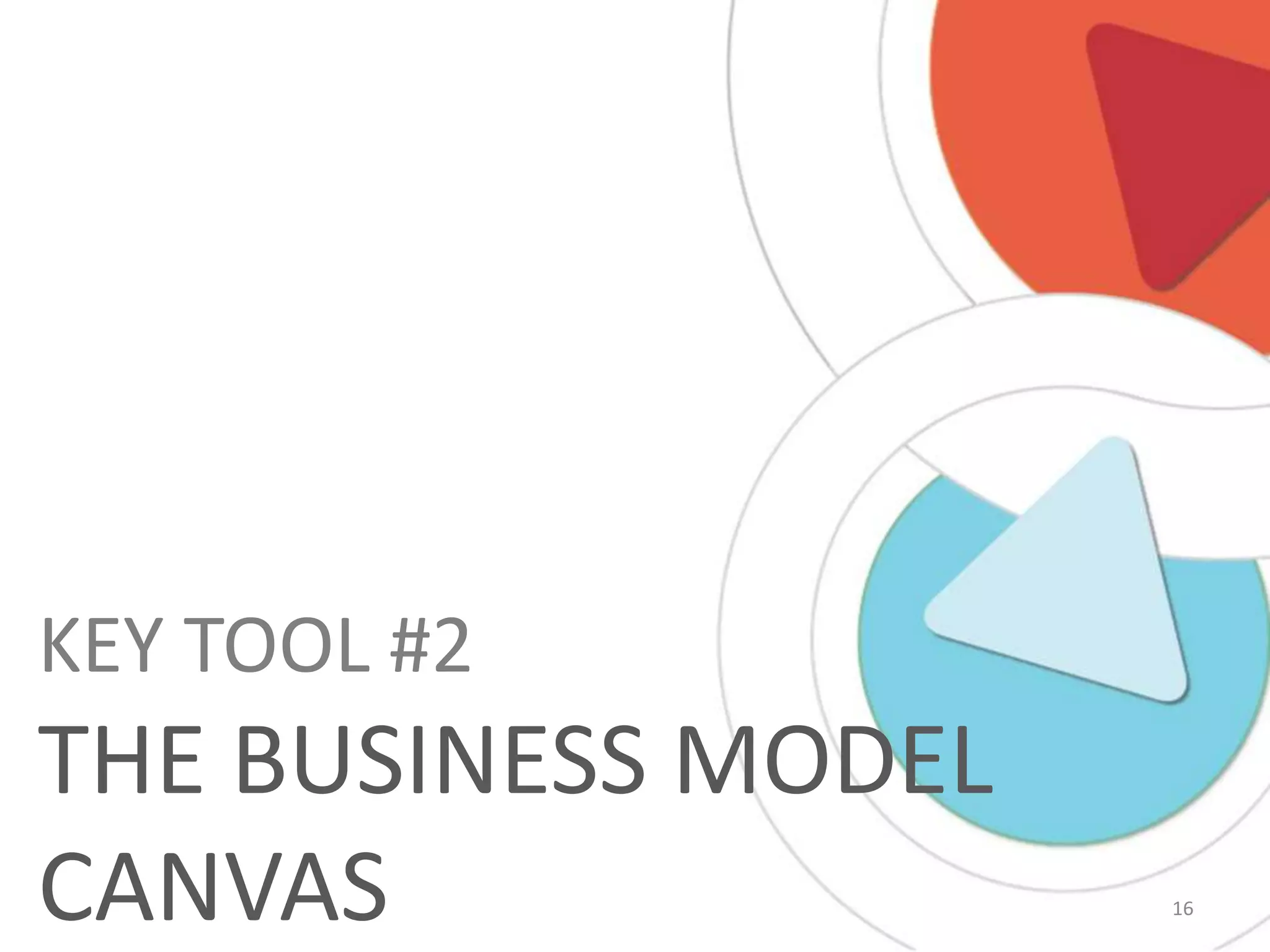 KEY TOOL #2
THE BUSINESS MODEL
CANVAS               16
 