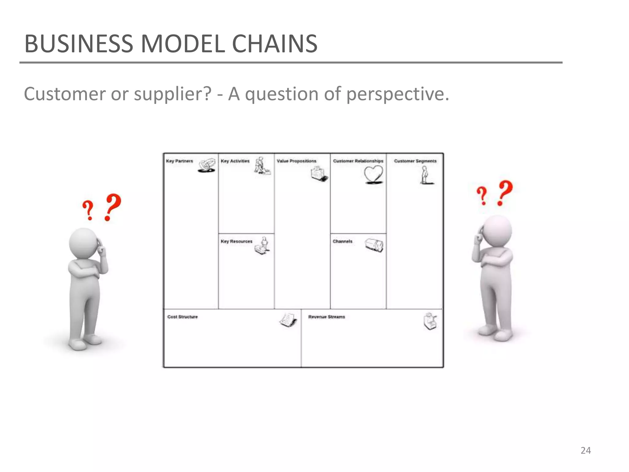 BUSINESS MODEL CHAINS
Customer or supplier? - A question of perspective.




                                                     24
 