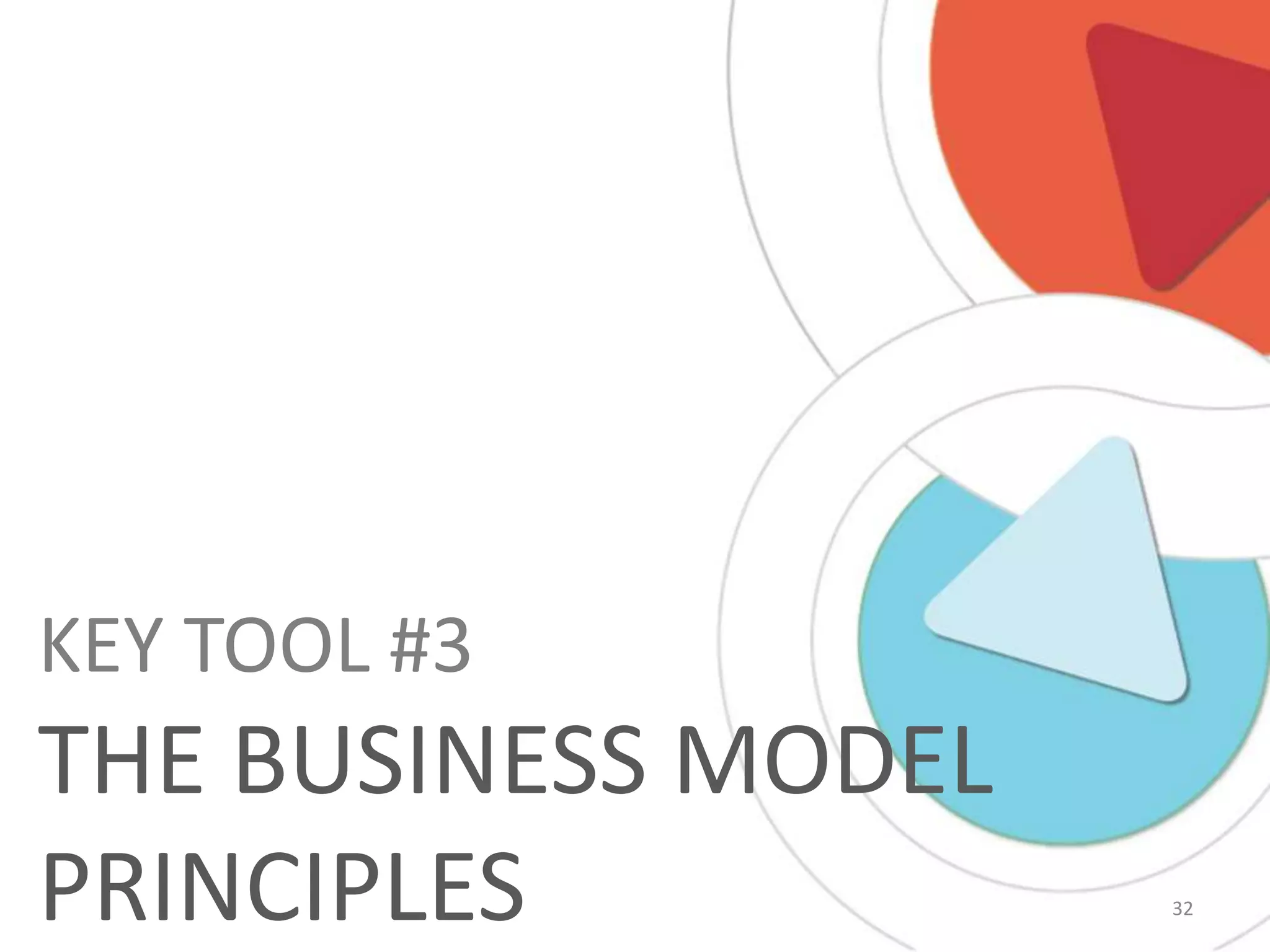 KEY TOOL #3
THE BUSINESS MODEL
PRINCIPLES           32
 