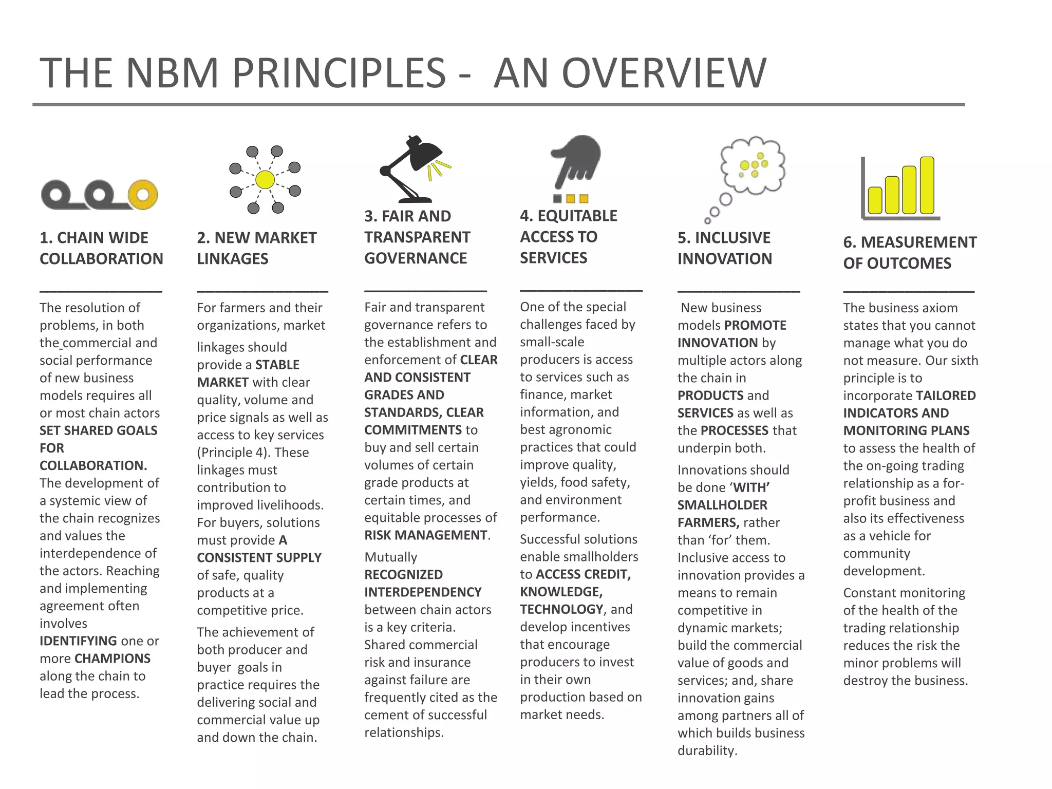 THE NBM PRINCIPLES - AN OVERVIEW

                                                  3. FAIR AND               4. EQUITABLE
1. CHAIN WIDE          2. NEW MARKET              TRANSPARENT               ACCESS TO              5. INCLUSIVE            6. MEASUREMENT
COLLABORATION          LINKAGES                   GOVERNANCE                SERVICES               INNOVATION              OF OUTCOMES
______________         _______________            ______________            ______________         ______________          _______________
The resolution of      For farmers and their      Fair and transparent      One of the special      New business           The business axiom
problems, in both      organizations, market      governance refers to      challenges faced by    models PROMOTE          states that you cannot
the commercial and     linkages should            the establishment and     small-scale            INNOVATION by           manage what you do
social performance     provide a STABLE           enforcement of CLEAR      producers is access    multiple actors along   not measure. Our sixth
of new business        MARKET with clear          AND CONSISTENT            to services such as    the chain in            principle is to
models requires all    quality, volume and        GRADES AND                finance, market        PRODUCTS and            incorporate TAILORED
or most chain actors   price signals as well as   STANDARDS, CLEAR          information, and       SERVICES as well as     INDICATORS AND
SET SHARED GOALS       access to key services     COMMITMENTS to            best agronomic         the PROCESSES that      MONITORING PLANS
FOR                    (Principle 4). These       buy and sell certain      practices that could   underpin both.          to assess the health of
COLLABORATION.         linkages must              volumes of certain        improve quality,       Innovations should      the on-going trading
The development of     contribution to            grade products at         yields, food safety,   be done ‘WITH’          relationship as a for-
a systemic view of     improved livelihoods.      certain times, and        and environment        SMALLHOLDER             profit business and
the chain recognizes   For buyers, solutions      equitable processes of    performance.           FARMERS, rather         also its effectiveness
and values the         must provide A             RISK MANAGEMENT.          Successful solutions   than ‘for’ them.        as a vehicle for
interdependence of     CONSISTENT SUPPLY          Mutually                  enable smallholders    Inclusive access to     community
the actors. Reaching   of safe, quality           RECOGNIZED                to ACCESS CREDIT,      innovation provides a   development.
and implementing       products at a              INTERDEPENDENCY           KNOWLEDGE,             means to remain         Constant monitoring
agreement often        competitive price.         between chain actors      TECHNOLOGY, and        competitive in          of the health of the
involves                                          is a key criteria.        develop incentives     dynamic markets;        trading relationship
                       The achievement of
IDENTIFYING one or                                Shared commercial         that encourage         build the commercial    reduces the risk the
                       both producer and
more CHAMPIONS                                    risk and insurance        producers to invest    value of goods and      minor problems will
                       buyer goals in
along the chain to                                against failure are       in their own           services; and, share    destroy the business.
                       practice requires the
lead the process.                                 frequently cited as the   production based on    innovation gains
                       delivering social and
                       commercial value up        cement of successful      market needs.          among partners all of
                       and down the chain.        relationships.                                   which builds business
                                                                                                   durability.
 