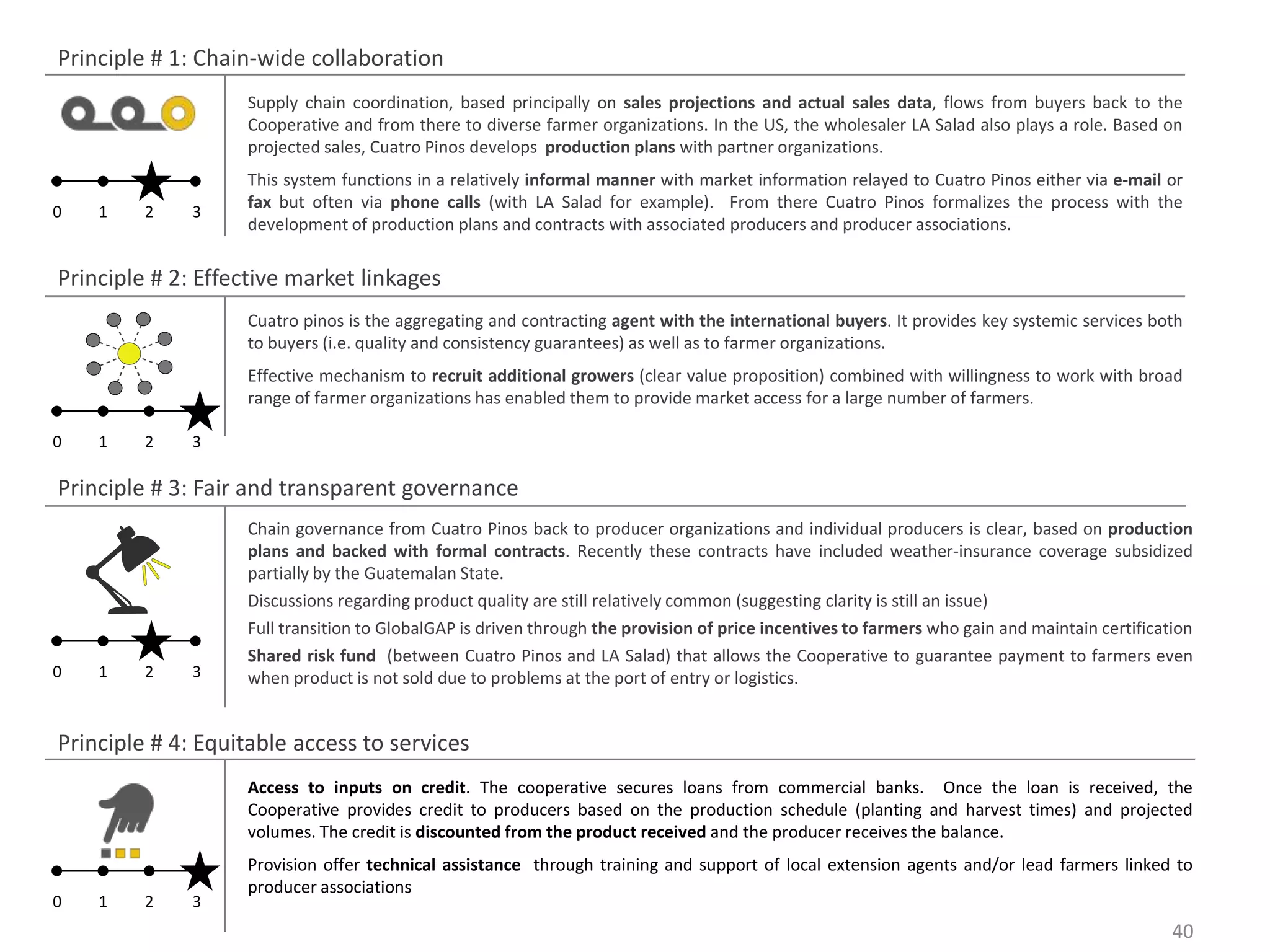 Principle # 1: Chain-wide collaboration
                   Supply chain coordination, based principally on sales projections and actual sales data, flows from buyers back to the
                   Cooperative and from there to diverse farmer organizations. In the US, the wholesaler LA Salad also plays a role. Based on
                   projected sales, Cuatro Pinos develops production plans with partner organizations.
                   This system functions in a relatively informal manner with market information relayed to Cuatro Pinos either via e-mail or
                   fax but often via phone calls (with LA Salad for example). From there Cuatro Pinos formalizes the process with the
0   1    2    3
                   development of production plans and contracts with associated producers and producer associations.

Principle # 2: Effective market linkages
                   Cuatro pinos is the aggregating and contracting agent with the international buyers. It provides key systemic services both
                   to buyers (i.e. quality and consistency guarantees) as well as to farmer organizations.
                   Effective mechanism to recruit additional growers (clear value proposition) combined with willingness to work with broad
                   range of farmer organizations has enabled them to provide market access for a large number of farmers.

0   1    2    3

Principle # 3: Fair and transparent governance
                   Chain governance from Cuatro Pinos back to producer organizations and individual producers is clear, based on production
                   plans and backed with formal contracts. Recently these contracts have included weather-insurance coverage subsidized
                   partially by the Guatemalan State.
                   Discussions regarding product quality are still relatively common (suggesting clarity is still an issue)
                   Full transition to GlobalGAP is driven through the provision of price incentives to farmers who gain and maintain certification
                   Shared risk fund (between Cuatro Pinos and LA Salad) that allows the Cooperative to guarantee payment to farmers even
0   1    2    3    when product is not sold due to problems at the port of entry or logistics.


Principle # 4: Equitable access to services
                   Access to inputs on credit. The cooperative secures loans from commercial banks. Once the loan is received, the
                   Cooperative provides credit to producers based on the production schedule (planting and harvest times) and projected
                   volumes. The credit is discounted from the product received and the producer receives the balance.
                   Provision offer technical assistance through training and support of local extension agents and/or lead farmers linked to
                   producer associations
0   1    2    3
                                                                                                                                               40
 