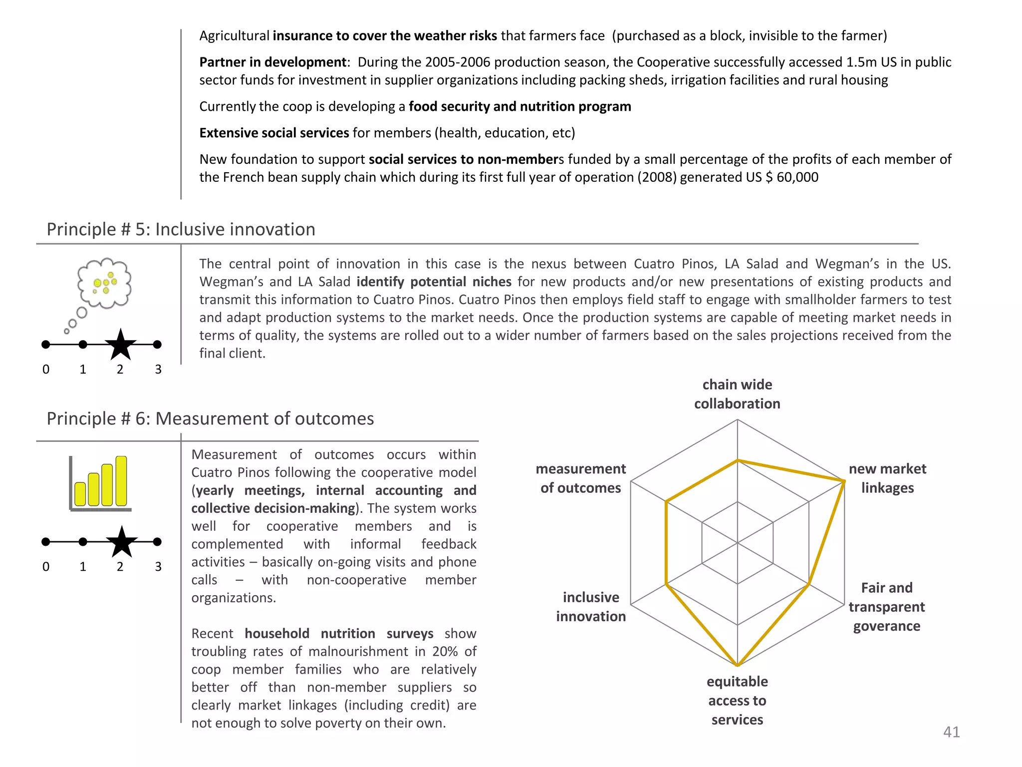 Agricultural insurance to cover the weather risks that farmers face (purchased as a block, invisible to the farmer)
                   Partner in development: During the 2005-2006 production season, the Cooperative successfully accessed 1.5m US in public
                   sector funds for investment in supplier organizations including packing sheds, irrigation facilities and rural housing
                   Currently the coop is developing a food security and nutrition program
                   Extensive social services for members (health, education, etc)
                   New foundation to support social services to non-members funded by a small percentage of the profits of each member of
                   the French bean supply chain which during its first full year of operation (2008) generated US $ 60,000


Principle # 5: Inclusive innovation
                   The central point of innovation in this case is the nexus between Cuatro Pinos, LA Salad and Wegman’s in the US.
                   Wegman’s and LA Salad identify potential niches for new products and/or new presentations of existing products and
                   transmit this information to Cuatro Pinos. Cuatro Pinos then employs field staff to engage with smallholder farmers to test
                   and adapt production systems to the market needs. Once the production systems are capable of meeting market needs in
                   terms of quality, the systems are rolled out to a wider number of farmers based on the sales projections received from the
                   final client.
0   1    2    3
                                                                                                      chain wide
                                                                                                     collaboration
Principle # 6: Measurement of outcomes
                  Measurement of outcomes occurs within
                  Cuatro Pinos following the cooperative model             measurement                                         new market
                  (yearly meetings, internal accounting and                of outcomes                                           linkages
                  collective decision-making). The system works
                  well for cooperative members and is
                  complemented with informal feedback
0   1    2    3   activities – basically on-going visits and phone
                  calls – with non-cooperative member
                                                                                                                                 Fair and
                  organizations.                                               inclusive
                                                                                                                               transparent
                                                                              innovation
                  Recent household nutrition surveys show                                                                       goverance
                  troubling rates of malnourishment in 20% of
                  coop member families who are relatively
                  better off than non-member suppliers so                                              equitable
                  clearly market linkages (including credit) are                                       access to
                  not enough to solve poverty on their own.                                             services
                                                                                                                                             41
 