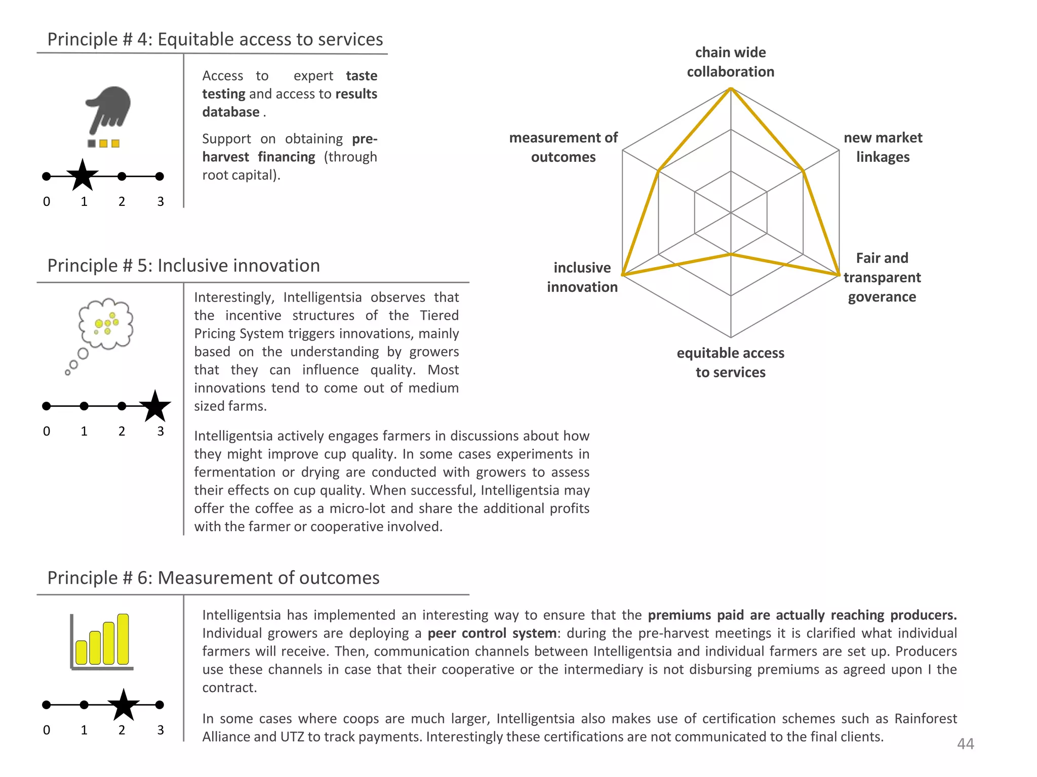 Principle # 4: Equitable access to services
                                                                                                chain wide
                   Access to      expert taste                                                 collaboration
                   testing and access to results
                   database .
                   Support on obtaining pre-                         measurement of                                     new market
                   harvest financing (through                          outcomes                                           linkages
                   root capital).
0   1    2    3


                                                                                                                          Fair and
Principle # 5: Inclusive innovation                                         inclusive
                                                                                                                        transparent
                                                                           innovation
                  Interestingly, Intelligentsia observes that                                                            goverance
                  the incentive structures of the Tiered
                  Pricing System triggers innovations, mainly
                  based on the understanding by growers                                      equitable access
                  that they can influence quality. Most                                        to services
                  innovations tend to come out of medium
                  sized farms.
0   1    2    3   Intelligentsia actively engages farmers in discussions about how
                  they might improve cup quality. In some cases experiments in
                  fermentation or drying are conducted with growers to assess
                  their effects on cup quality. When successful, Intelligentsia may
                  offer the coffee as a micro-lot and share the additional profits
                  with the farmer or cooperative involved.


Principle # 6: Measurement of outcomes
                   Intelligentsia has implemented an interesting way to ensure that the premiums paid are actually reaching producers.
                   Individual growers are deploying a peer control system: during the pre-harvest meetings it is clarified what individual
                   farmers will receive. Then, communication channels between Intelligentsia and individual farmers are set up. Producers
                   use these channels in case that their cooperative or the intermediary is not disbursing premiums as agreed upon I the
                   contract.

                   In some cases where coops are much larger, Intelligentsia also makes use of certification schemes such as Rainforest
0   1    2    3    Alliance and UTZ to track payments. Interestingly these certifications are not communicated to the final clients.
                                                                                                                                         44
 