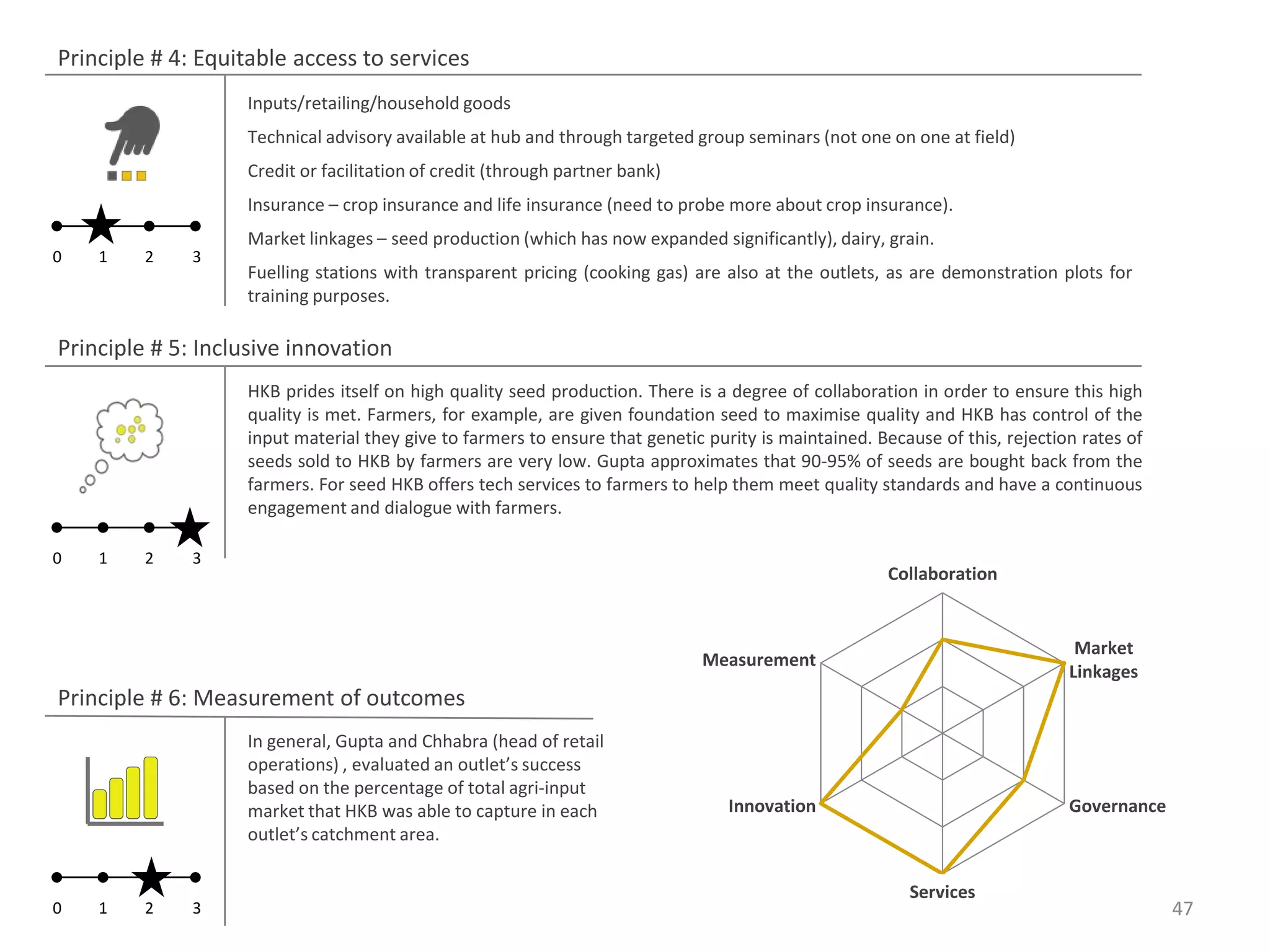 Principle # 4: Equitable access to services
                   Inputs/retailing/household goods
                   Technical advisory available at hub and through targeted group seminars (not one on one at field)
                   Credit or facilitation of credit (through partner bank)
                   Insurance – crop insurance and life insurance (need to probe more about crop insurance).
                   Market linkages – seed production (which has now expanded significantly), dairy, grain.
0   1    2    3
                   Fuelling stations with transparent pricing (cooking gas) are also at the outlets, as are demonstration plots for
                   training purposes.

Principle # 5: Inclusive innovation
                   HKB prides itself on high quality seed production. There is a degree of collaboration in order to ensure this high
                   quality is met. Farmers, for example, are given foundation seed to maximise quality and HKB has control of the
                   input material they give to farmers to ensure that genetic purity is maintained. Because of this, rejection rates of
                   seeds sold to HKB by farmers are very low. Gupta approximates that 90-95% of seeds are bought back from the
                   farmers. For seed HKB offers tech services to farmers to help them meet quality standards and have a continuous
                   engagement and dialogue with farmers.

0   1    2    3
                                                                                                     Collaboration


                                                                                                                              Market
                                                                             Measurement
                                                                                                                             Linkages
Principle # 6: Measurement of outcomes
                   In general, Gupta and Chhabra (head of retail
                   operations) , evaluated an outlet’s success
                   based on the percentage of total agri-input
                   market that HKB was able to capture in each                   Innovation                                  Governance
                   outlet’s catchment area.

                                                                                                        Services
0   1    2    3                                                                                                                           47
 