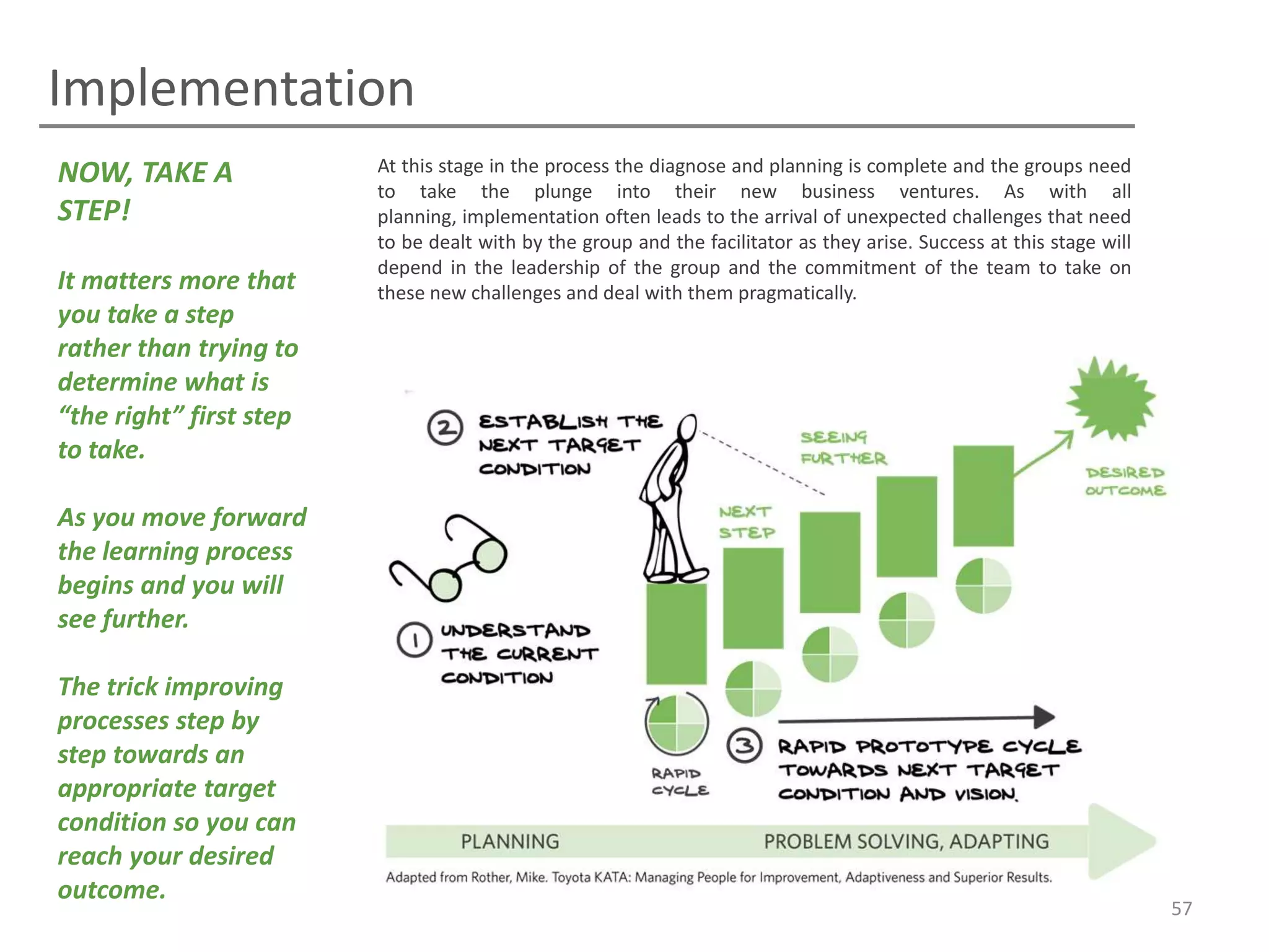 Implementation
NOW, TAKE A              At this stage in the process the diagnose and planning is complete and the groups need
                         to take the plunge into their new business ventures. As with all
STEP!                    planning, implementation often leads to the arrival of unexpected challenges that need
                         to be dealt with by the group and the facilitator as they arise. Success at this stage will
                         depend in the leadership of the group and the commitment of the team to take on
It matters more that     these new challenges and deal with them pragmatically.
you take a step
rather than trying to
determine what is
“the right” first step
to take.

As you move forward
the learning process
begins and you will
see further.

The trick improving
processes step by
step towards an
appropriate target
condition so you can
reach your desired
outcome.
                                                                                                                       57
 