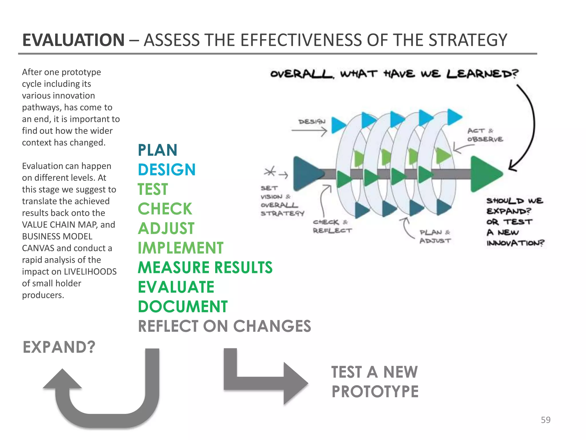EVALUATION – ASSESS THE EFFECTIVENESS OF THE STRATEGY
After one prototype
cycle including its
various innovation
pathways, has come to
an end, it is important to
find out how the wider
context has changed.
                             PLAN
Evaluation can happen
on different levels. At
                             DESIGN
this stage we suggest to     TEST
translate the achieved
results back onto the        CHECK
VALUE CHAIN MAP, and
BUSINESS MODEL
                             ADJUST
CANVAS and conduct a         IMPLEMENT
rapid analysis of the
impact on LIVELIHOODS        MEASURE RESULTS
of small holder
producers.
                             EVALUATE
                             DOCUMENT
                             REFLECT ON CHANGES
EXPAND?
                                                  TEST A NEW
                                                  PROTOTYPE
                                                               59
 