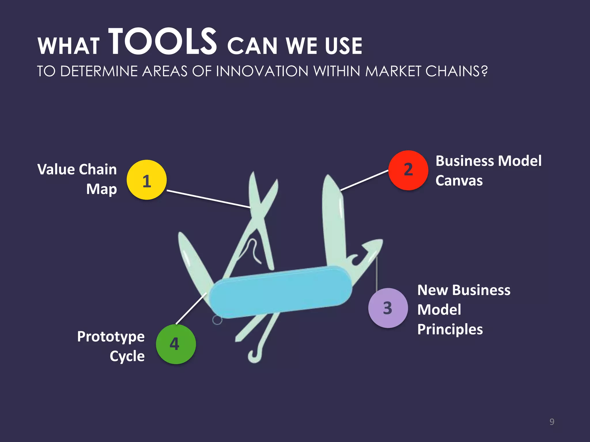 WHAT     TOOLS CAN WE USE
TO DETERMINE AREAS OF INNOVATION WITHIN MARKET CHAINS?




                                                   Business Model
Value Chain                                  2
       Map    1                                    Canvas




                                                 New Business
                                         3       Model
     Prototype                                   Principles
                  4
         Cycle


                                                                    9
 