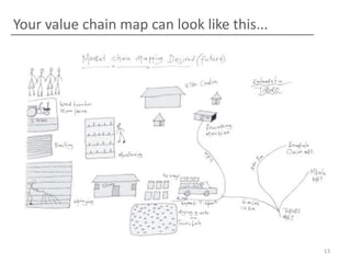 Your value chain map can look like this...




                                             13
 