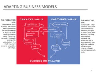 ADAPTING BUSINESS MODELS

THE PRODUCTION                 THE MARKETING
          SIDE:                SIDE:
 comprises the set of          comprises the set of
activities, mechanism          activities, mechanism
   s and relationships         s and relationships
  for providing a good         for selling that good
   or service, in other        or service, or in other
    words for creating         words for capturing
    value. The partner         value. Broadly
network -- the supply          speaking, the
          chain and its        production side is
    coordination – is a        associated with costs
      vitally important        while the marketing
source of competitive          side generates
             advantage.        revenues, though
                               marketing also entails
                               costs.




                                             20
 