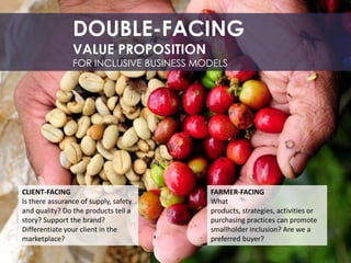 DOUBLE-FACING
                VALUE PROPOSITION
                FOR INCLUSIVE BUSINESS MODELS




CLIENT-FACING                            FARMER-FACING
Is there assurance of supply, safety     What
and quality? Do the products tell a      products, strategies, activities or
story? Support the brand?                purchasing practices can promote
Differentiate your client in the         smallholder inclusion? Are we a
marketplace?                             preferred buyer?
 