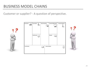 BUSINESS MODEL CHAINS
Customer or supplier? - A question of perspective.




                                                     24
 