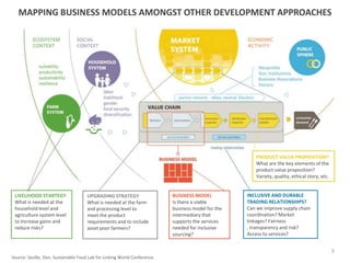 MAPPING BUSINESS MODELS AMONGST OTHER DEVELOPMENT APPROACHES




                                                                                                       PRODUCT VALUE PROPOSITION?
                                                                                                       What are the key elements of the
                                                                                                       product value proposition?
                                                                                                       Variety, quality, ethical story, etc.


 LIVELIHOOD STARTEGY                  UPGRADING STRATEGY                   BUSINESS MODEL           INCLUSIVE AND DURABLE
 What is needed at the                What is needed at the farm           Is there a viable        TRADING RELATIONSHIPS?
 household level and                  and processing level to              business model for the   Can we improve supply chain
 agriculture system level             meet the product                     intermediary that        coordination? Market
 to increase gains and                requirements and to include          supports the services    linkages? Fairness
 reduce risks?                        asset poor farmers?                  needed for inclusive     , transparency and risk?
                                                                           sourcing?                Access to services?


                                                                                                                                               3
Source: Seville, Don. Sustainable Food Lab for Linking World Conference.
 