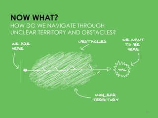 NOW WHAT?
HOW DO WE NAVIGATE THROUGH
UNCLEAR TERRITORY AND OBSTACLES?




                                   50
 
