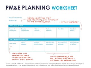 PM&E PLANNING WORKSHEET




Sources: Cramb, R. and Purcell, T. “How to Monitor and Evaluate Impacts of Participatory Research Projects: A case study of the Forages for
Smallholders Project.”. CIAT Working Document. Oct 2001. And Sartorius, Rolf. “Participatory Monitoring and Evaluation Systems.”
 