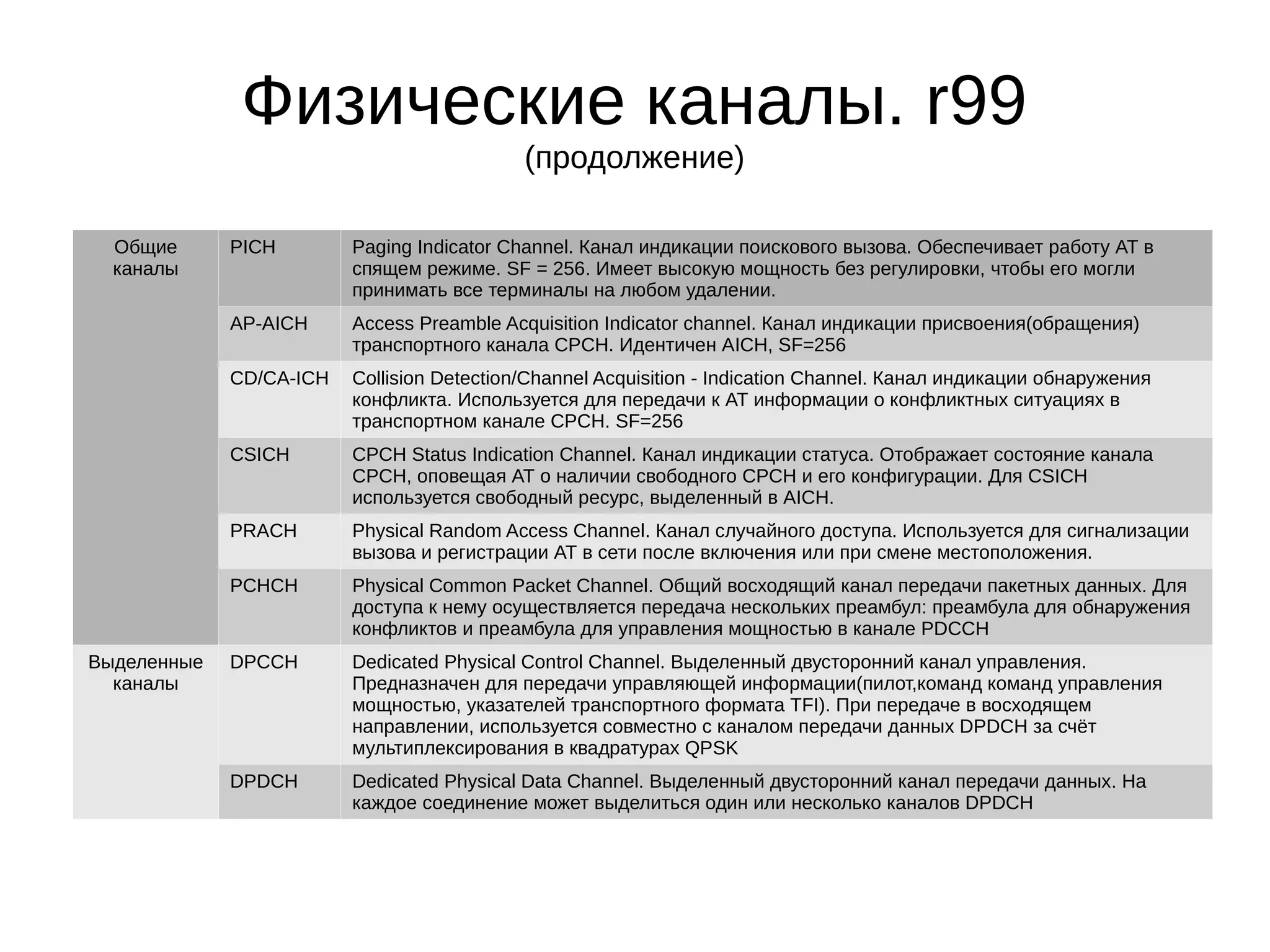 Slide 10