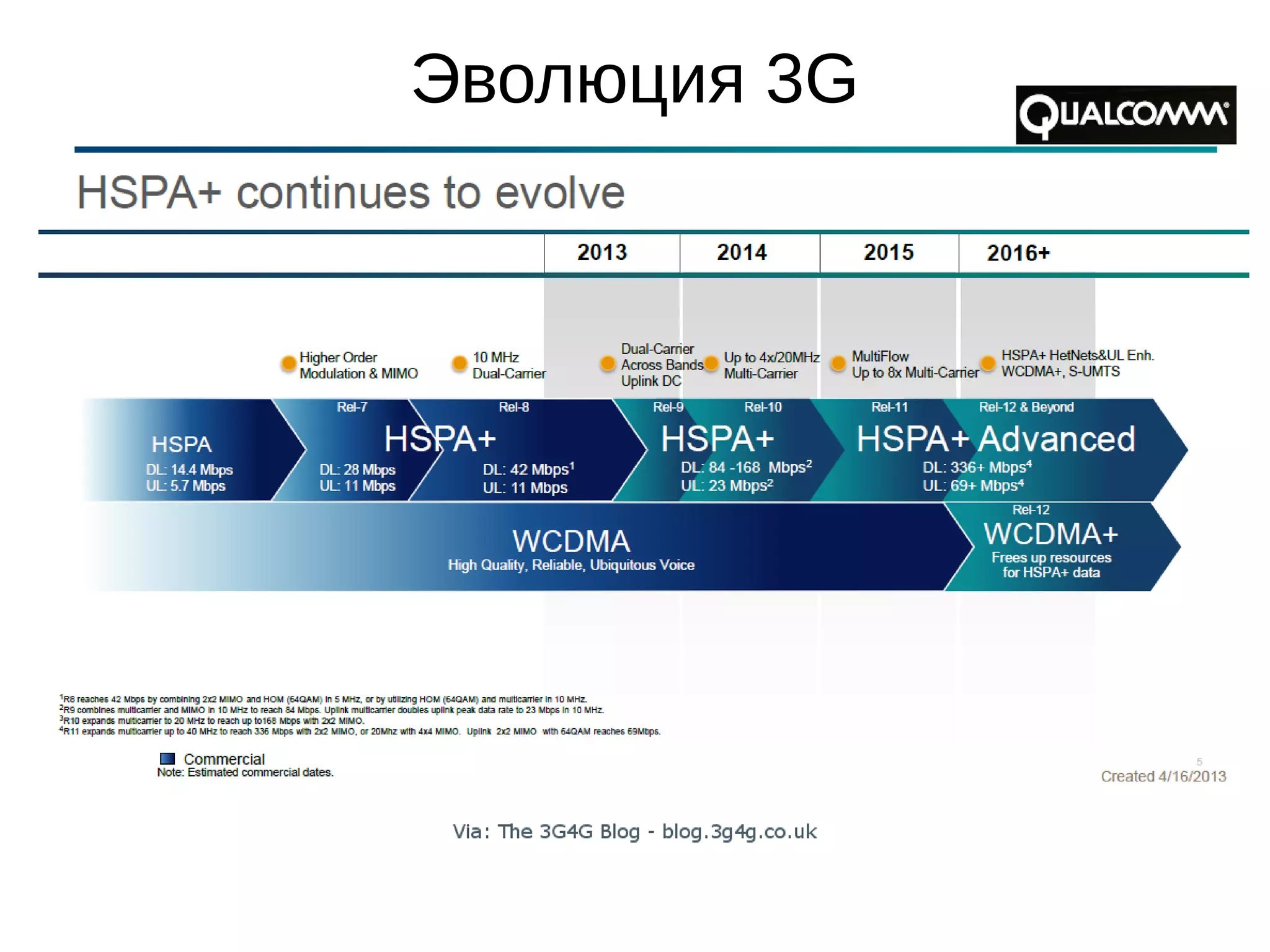 Slide 16