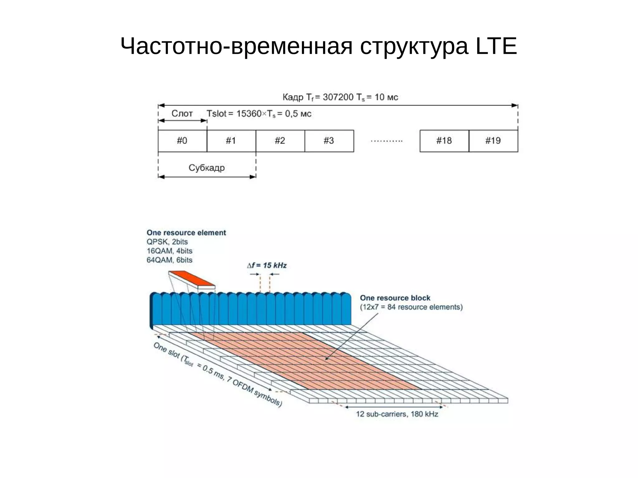 Slide 21