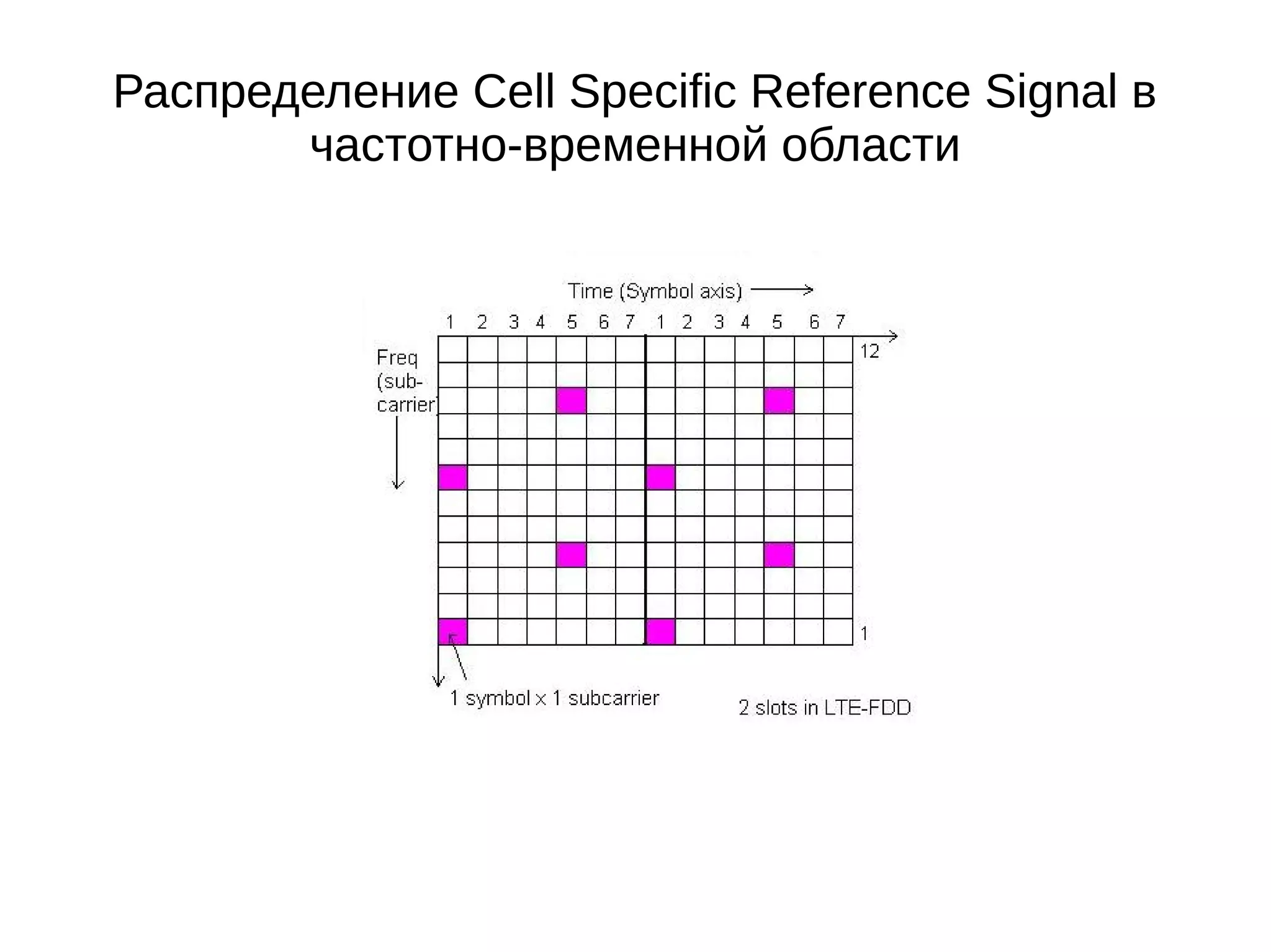 Slide 22