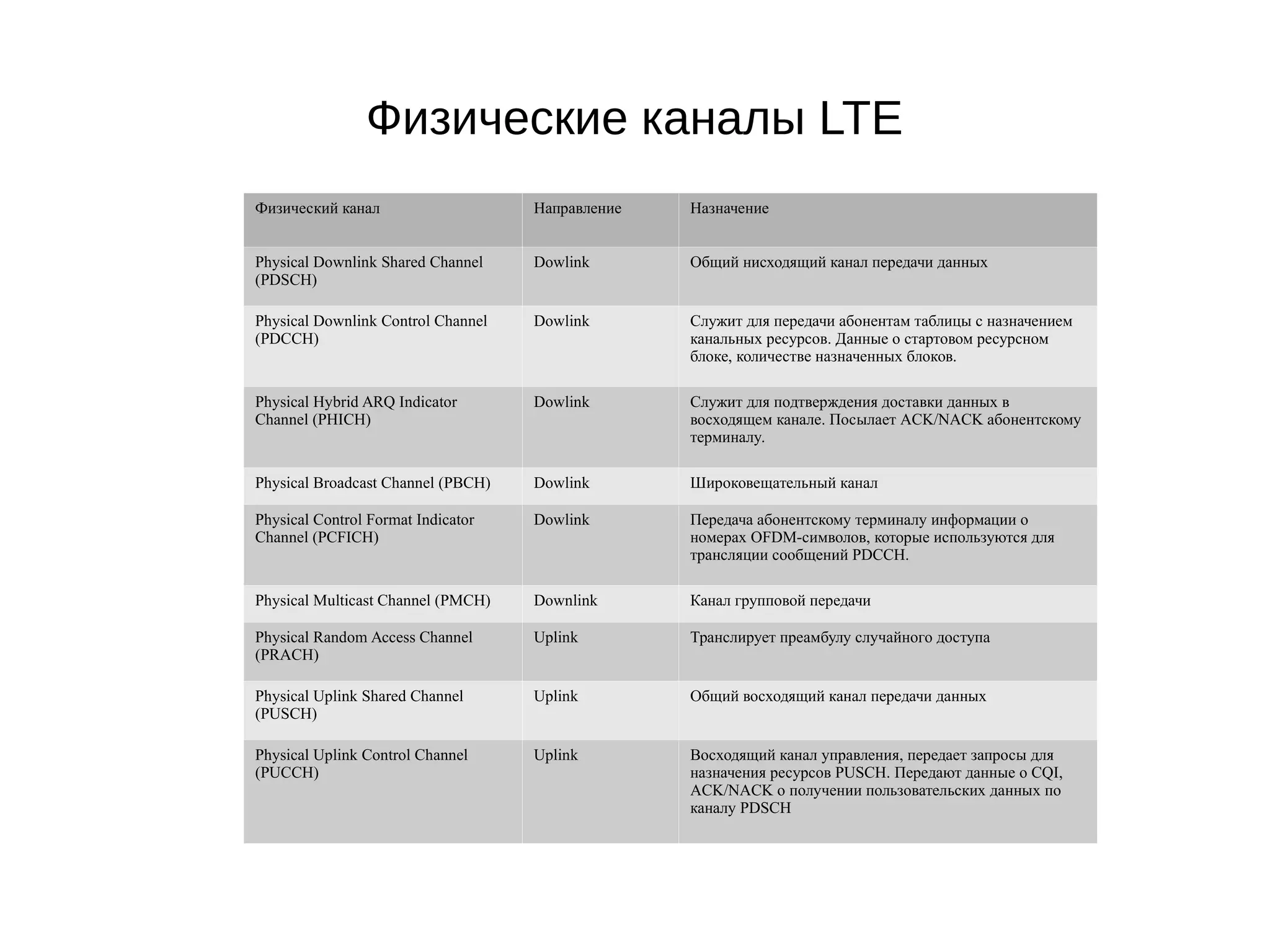 Slide 23
