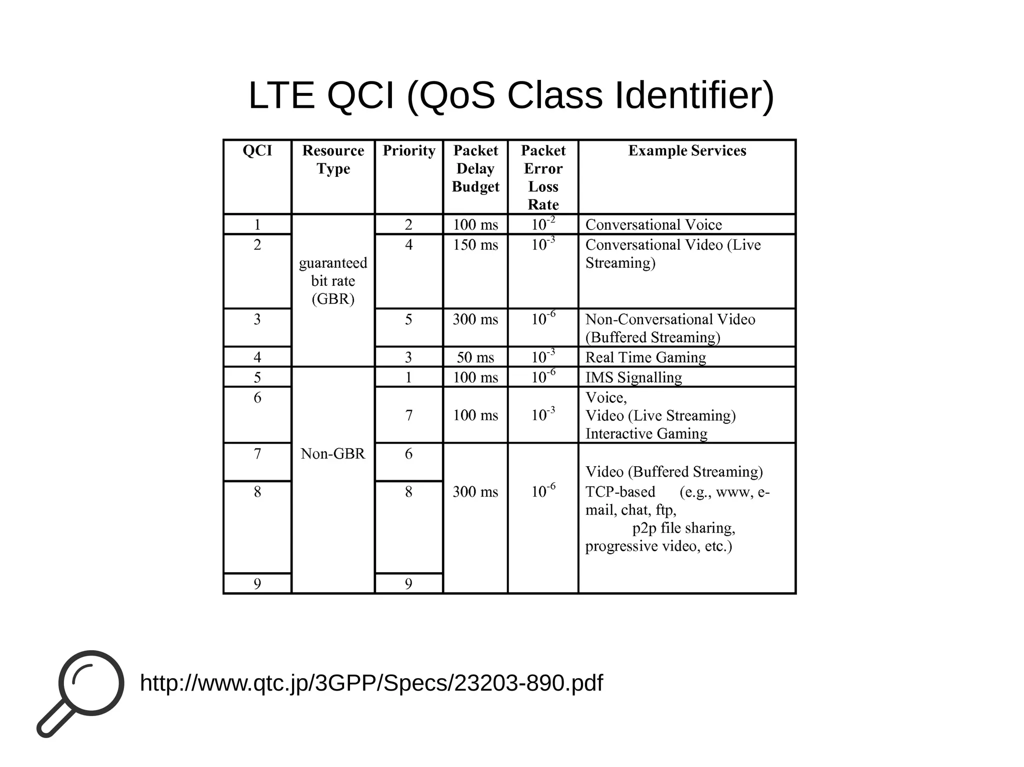 Slide 26