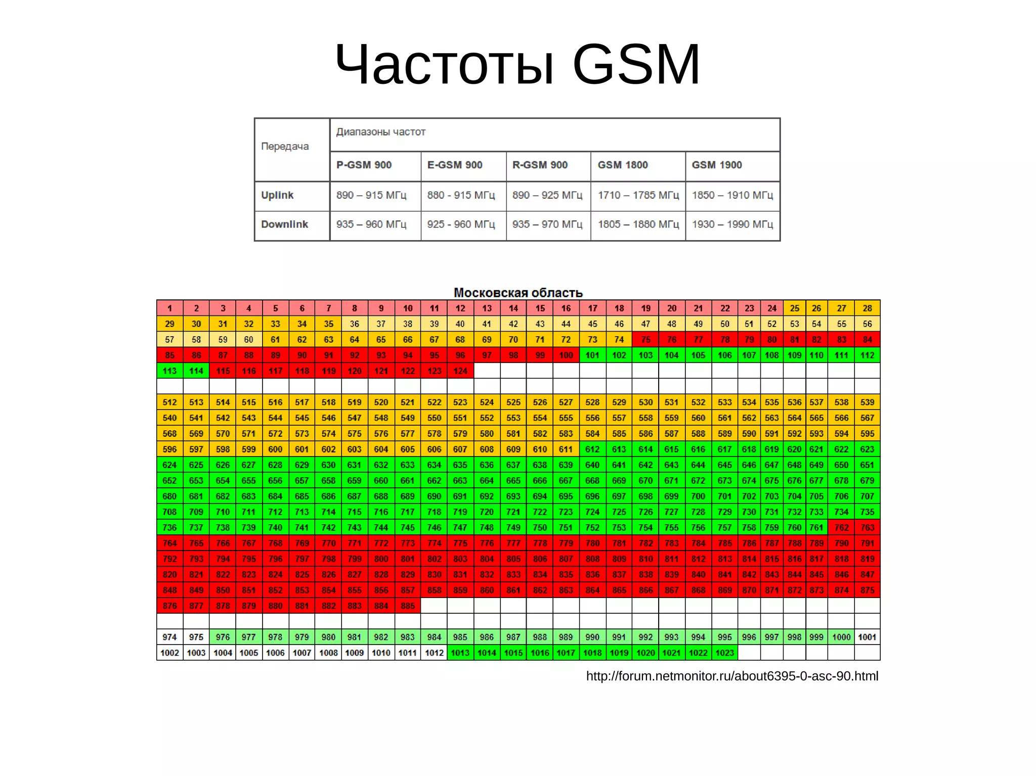 Slide 4