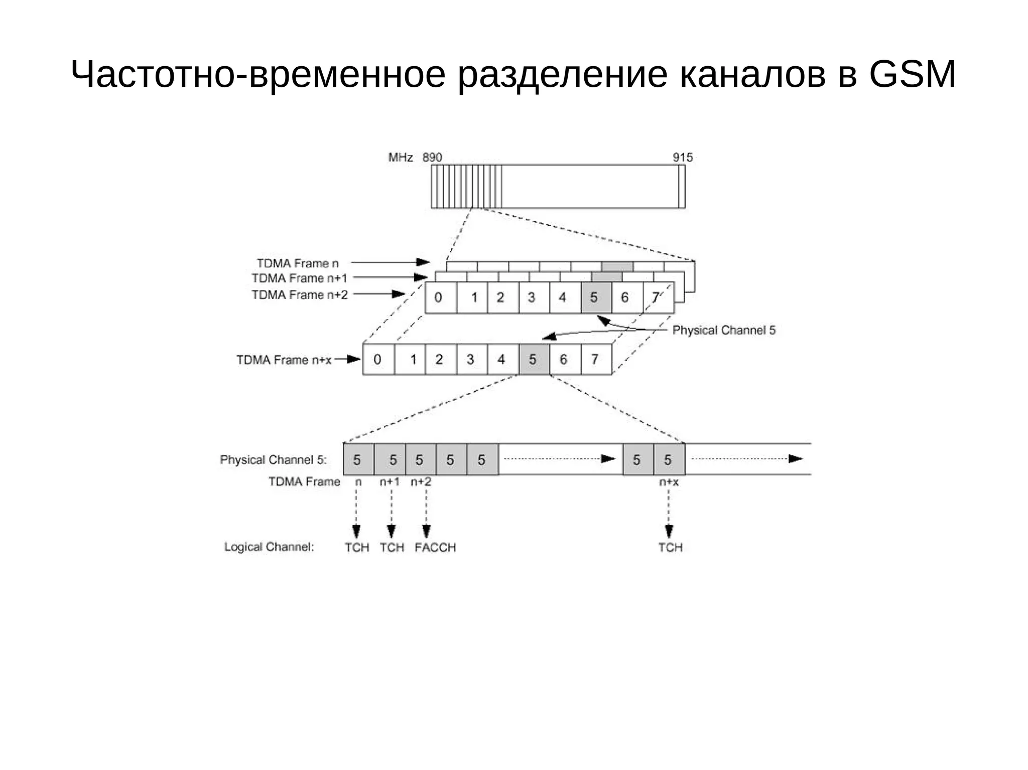 Slide 5