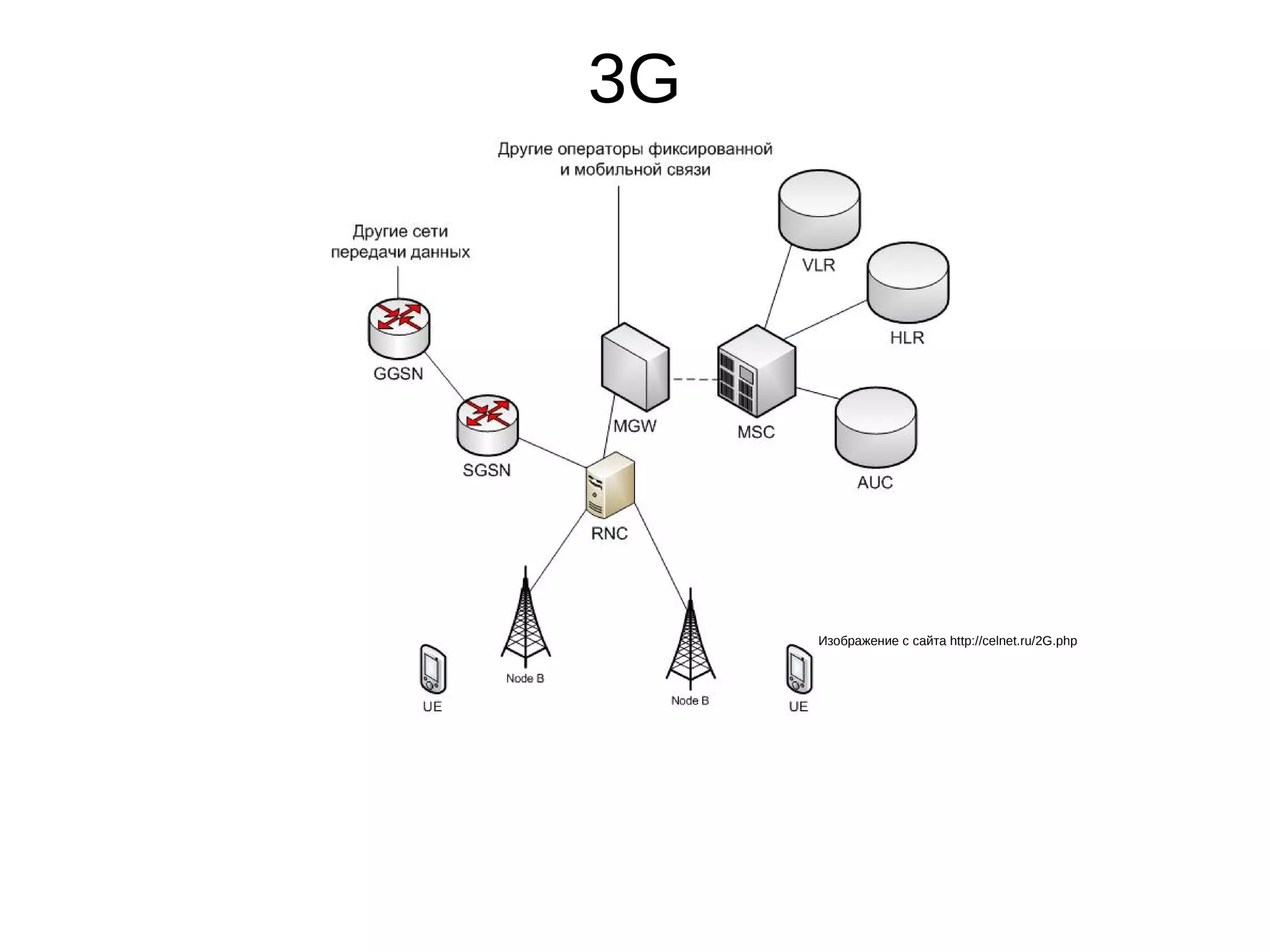 Slide 6
