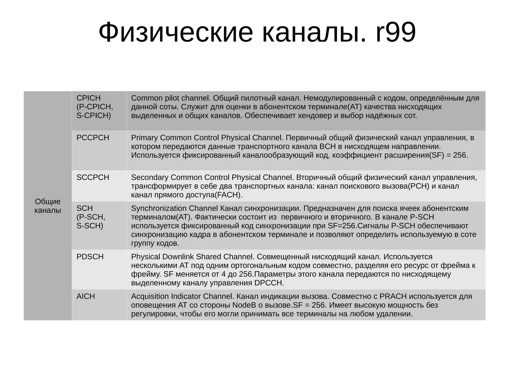 Slide 9