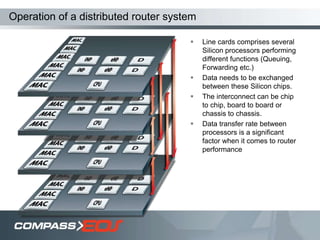 Operation of a distributed router system
 Line cards comprises several
Silicon processors performing
different functions (Queuing,
Forwarding etc.)
 Data needs to be exchanged
between these Silicon chips.
 The interconnect can be chip
to chip, board to board or
chassis to chassis.
 Data transfer rate between
processors is a significant
factor when it comes to router
performance
 