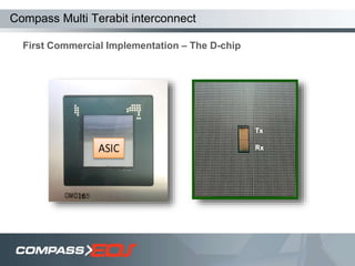 Compass Multi Terabit interconnect
First Commercial Implementation – The D-chip
Tx
Rx
 