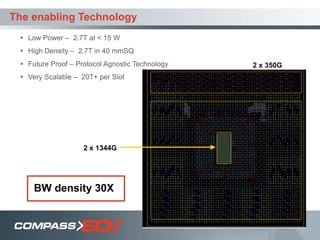 The enabling Technology
2 x 350G
2 x 1344G
 Low Power – 2.7T at < 15 W
 High Density – 2.7T in 40 mmSQ
 Future Proof – Protocol Agnostic Technology
 Very Scalable – 20T+ per Slot
BW density 30X
 