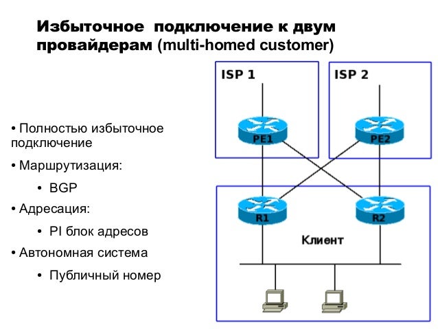 Два провайдера в одной сети. DNS BGP. BGP присвание автономной системы. Связь с филиалами с двумя провайдерами. Автономная система BGP определение.