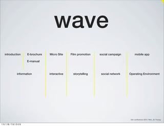 wave
   introduction     E-brochure   Micro Site    Film promotion   social campaign        mobile app

                    E-manual



             information         interactive    storytelling     social network   Operating Environment




                                                                                   link conference 2013 Noh, Jin Young

13년	 3월	 15일	 금요일
 