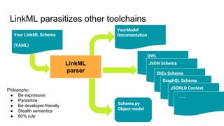 LinkML Intro (for Monarch devs) | PPT