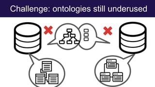 Challenge: ontologies still underused
 