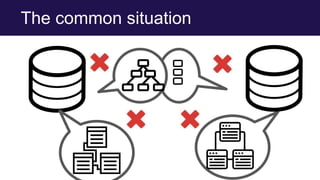 The common situation
 