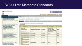 ISO-11179: Metadata Standards
 