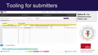 Tooling for submitters
Option B: Use
DataHarmonizer
(Hsaio Lab)
https://github.com/cidgoh/DataHarmonizer
 