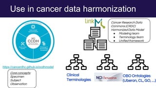 Use in cancer data harmonization
Clinical
Terminologies
OBO Ontologies
(Uberon, CL, GO, …)
https://cancerdhc.github.io/ccdhmodel
Cancer Research Data
Commons (CRDC)
Harmonized Data Model
● Modeling team
● Terminology team
● Unified framework
Core concepts:
Specimen
Subject
Observation
 