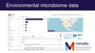 Environmental microbiome data
 