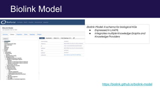 Biolink-Model: A schema for biological KGs
● Expressed in LinkML
● Integrates multiple Knowledge Graphs and
Knowledge Providers
Biolink Model
https://biolink.github.io/biolink-model
 